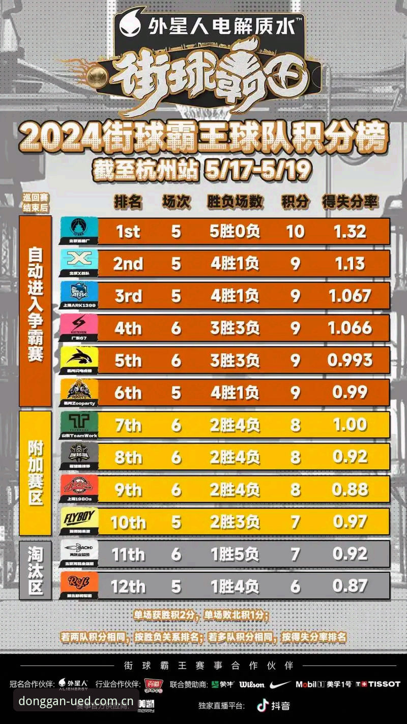 一次熬夜追完3场补赛，我彻底搞懂了：UED赛程积分榜更新的5个核心秘密